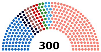 Samenstelling van het parlement. ██ PASOK-DP: 13 seats ██ ANEL: 13 seats ██ KKE: 15 seats ██ Potami: 17 seats ██ XA: 17 seats ██ ND: 76 seats ██ SYRIZA: 149 seats
