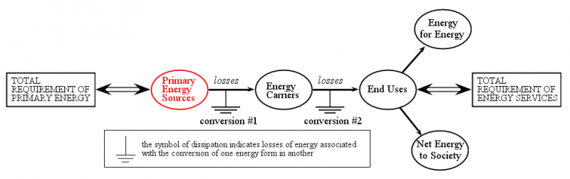 Bestand:Different energy forms (PES).png