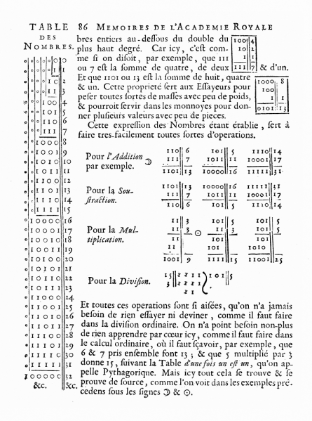 Bestand:Leibniz binary system 1703.png